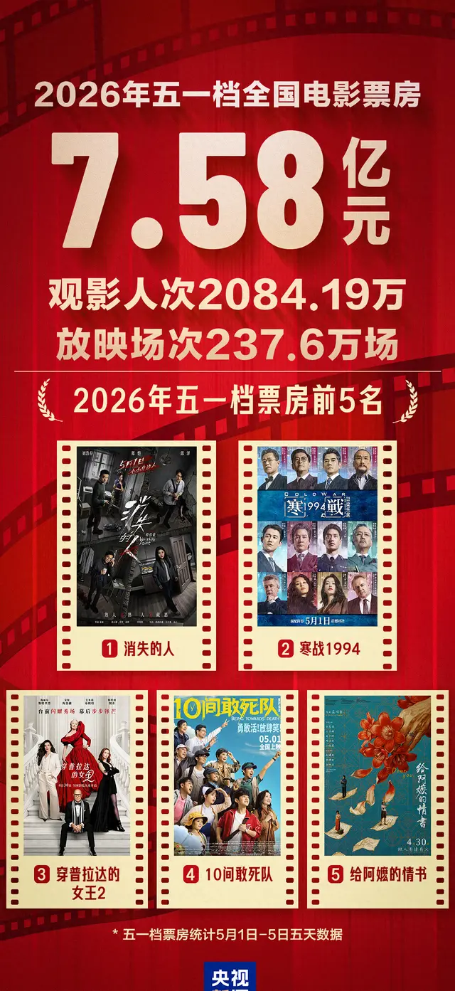 《给阿嬷的情书》五一档口碑领跑，潮汕取景地成文旅新热点 | 情报图