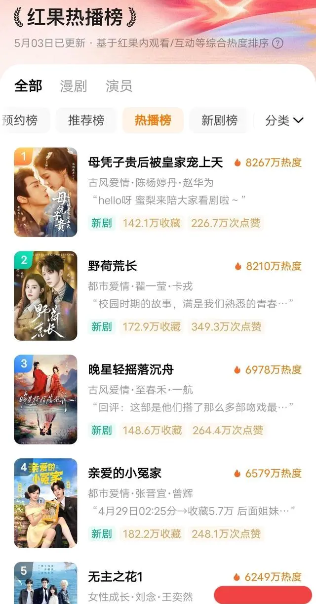 短剧《无主之花1》开播首日登顶新剧榜第二 | 现场图