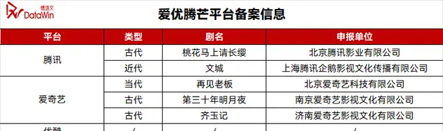 腾讯备案《文城》《桃花马上请长缨》，女性叙事与严肃文学双线推进 | 现场图