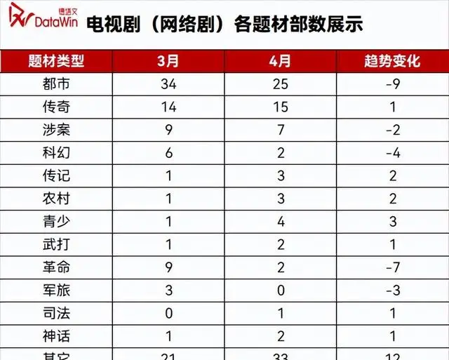腾讯备案《文城》《桃花马上请长缨》，女性叙事与严肃文学双线推进 | 情报图